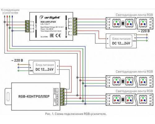 Усилитель RGB Arlight LN-12A 012984