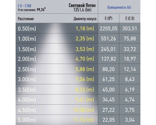 Встраиваемый светильник Эра NOVA Б0049723