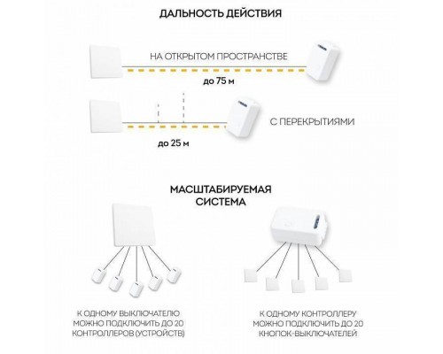 Контроллер-выключатель Feron Smart 41132