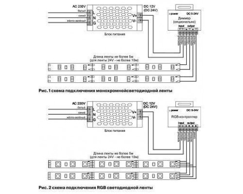 Лента светодиодная Maytoni Led strip 10137