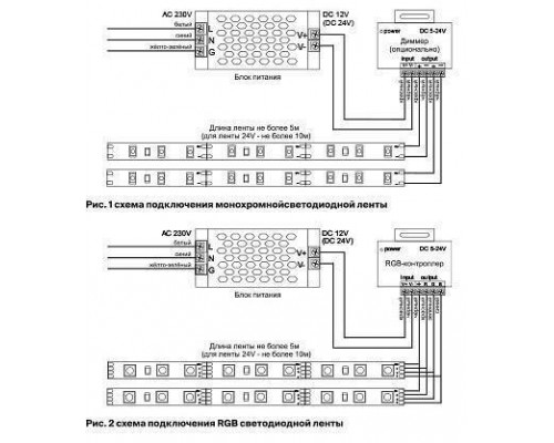 Лента светодиодная Maytoni Led strip 10153