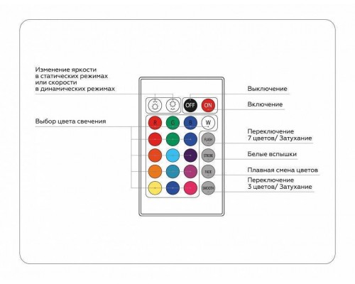 Контроллер-регулятор цвета RGB с пультом ДУ Ambrella Light GS GS11301