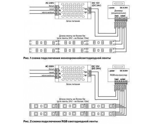 Лента светодиодная Maytoni Led strip 10104