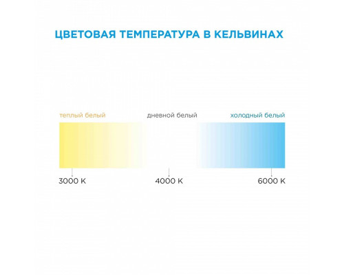 Лента светодиодная Apeyron Electrics  00-132