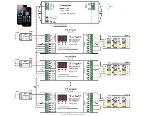 Контроллер-регулятор цвета RGBW Arlight SR-2817 017614