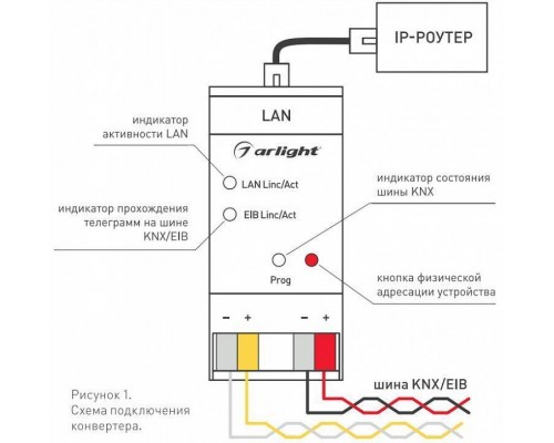 Конвертер электросигнала в радиосигнал Arlight Intelligent 025676