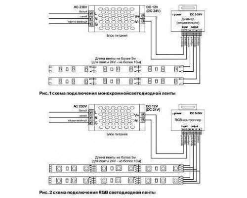 Лента светодиодная Maytoni Led strip 10142