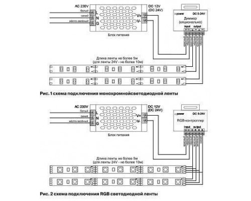 Лента светодиодная Maytoni Led strip 10143