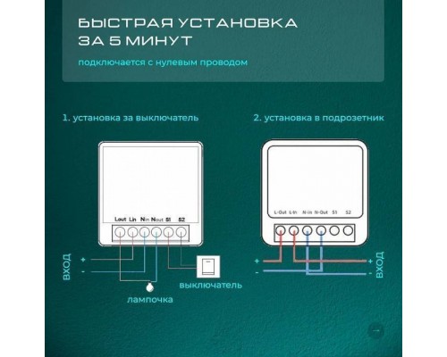 Конвертер Wi-Fi для смартфонов и планшетов Zortes SMART ZRS.1505.01