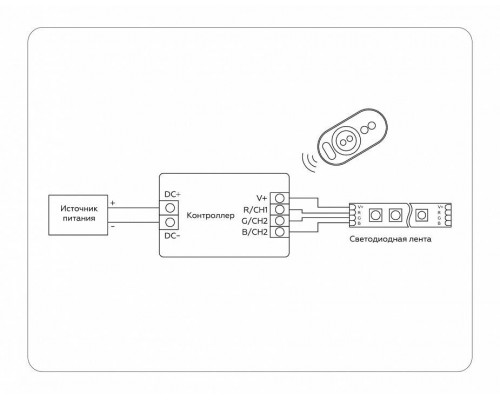 Контроллер-регулятор цвета RGB с пультом ДУ Ambrella Light GS GS11401