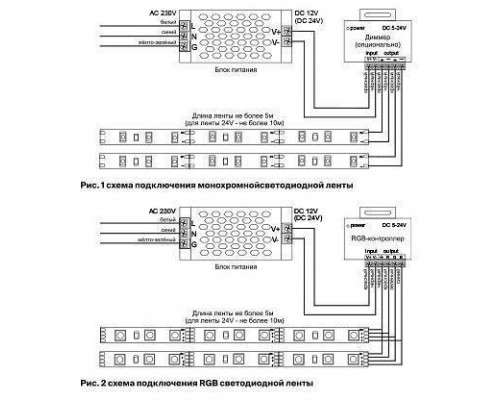 Лента светодиодная Maytoni Led strip 10182