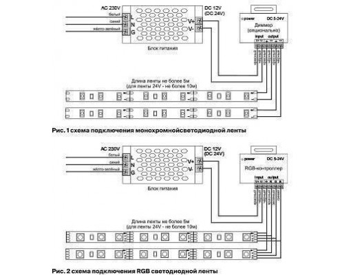 Лента светодиодная Maytoni Led strip 10170