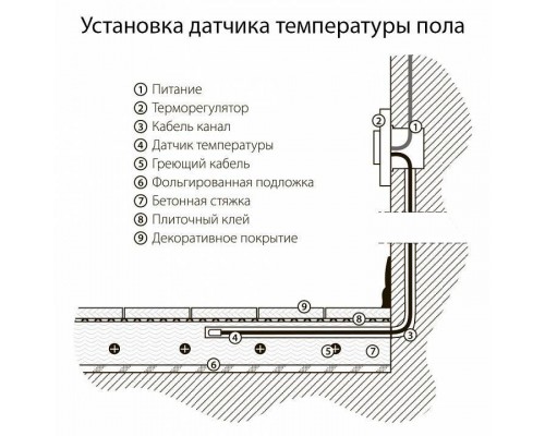 Терморегулятор электромеханический для теплого пола Werkel слоновая кость W1151103