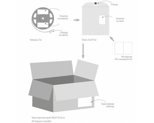 Лента светодиодная Arlight TWIST-A120-8mm 24V Warm3000 040529