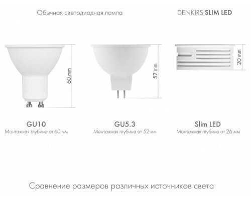 Модуль светодиодный Denkirs Slim LED DK3000-7W-M