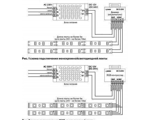 Лента светодиодная Maytoni Led strip 10123