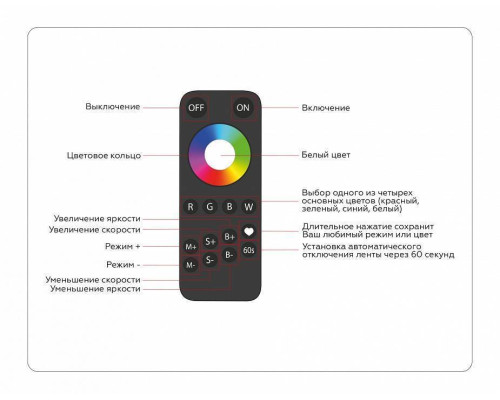 Контроллер-регулятор цвета RGBW с пультом ДУ Ambrella Light ILLUMINATION GS11461