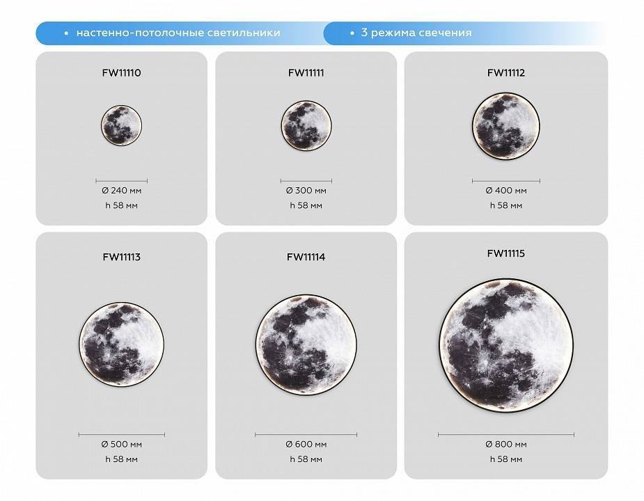 Накладной светильник Ambrella Light FW FW11111