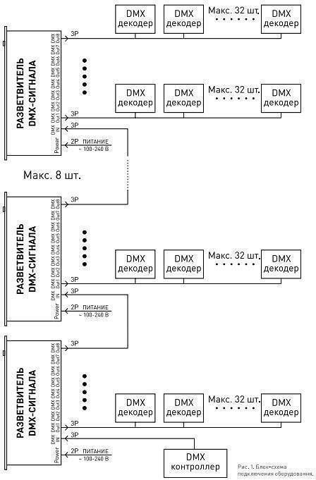 Усилитель RGB Arlight 019502