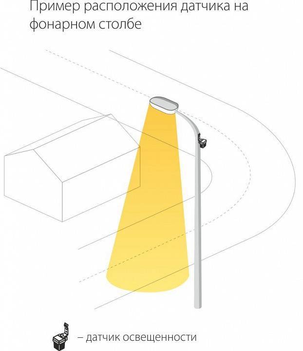 Датчик освещенности Elektrostandard SNS-L a026126