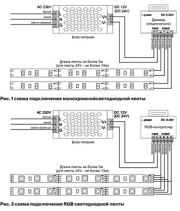 Лента светодиодная Maytoni Led strip 10137