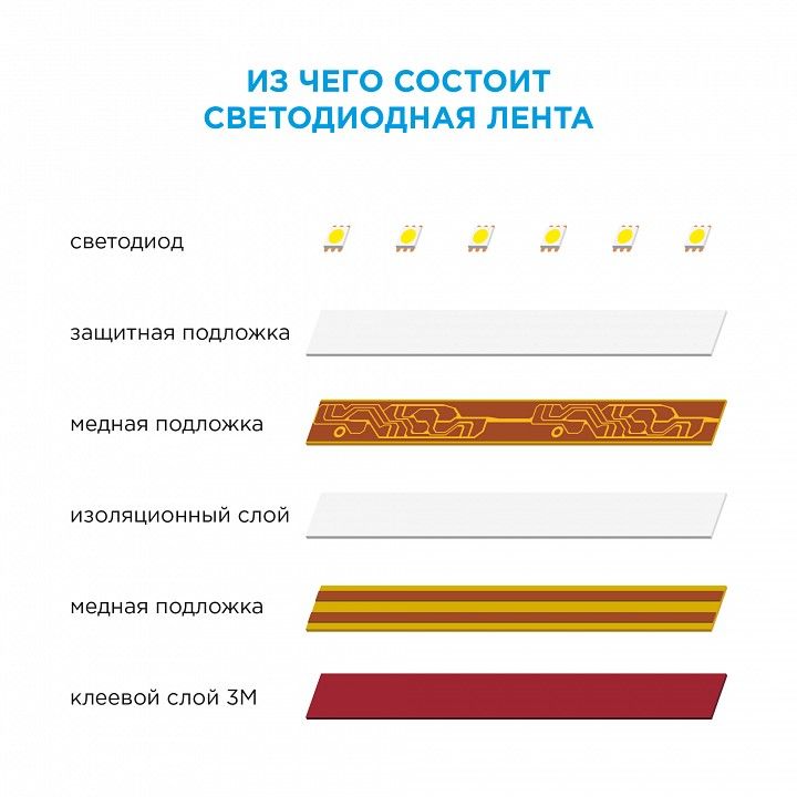 Лента светодиодная Apeyron Electrics Стандарт (в блистере) smd 2835 210BL