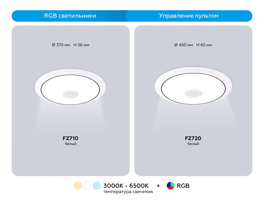 Накладной светильник Ambrella Light  FZ710