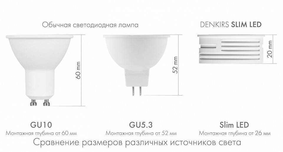 Модуль светодиодный Denkirs SLIM LED DK3000-5W
