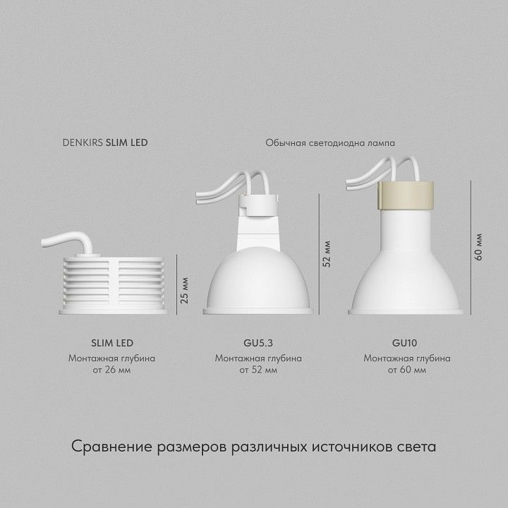 Модуль светодиодный Denkirs Slim Led DK4000-8W dim