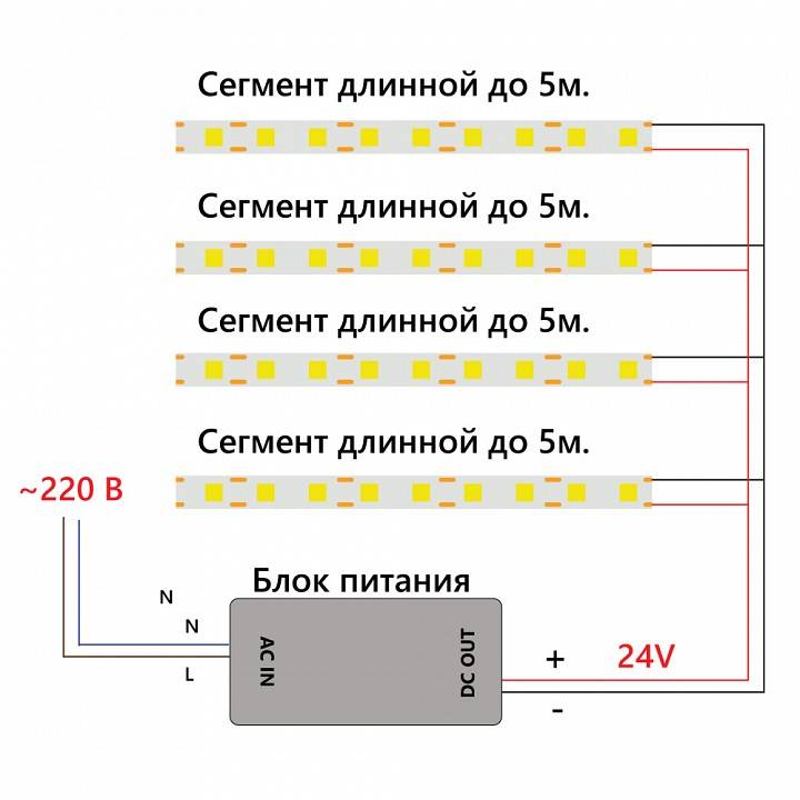 Лента светодиодная Feron LS530 12 Вт/м 24 В IP20 48272