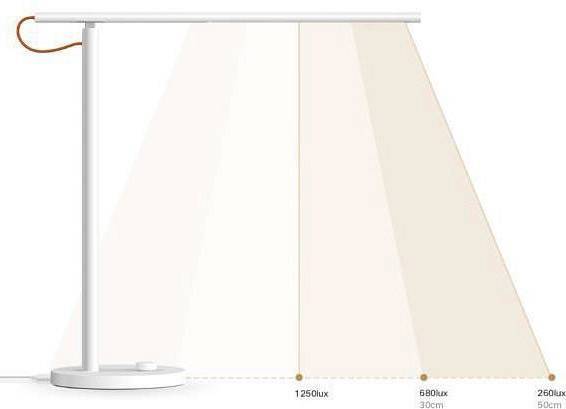 Настольная лампа офисная Mi LED Desk Lamp1S MJTD01SYL X23576