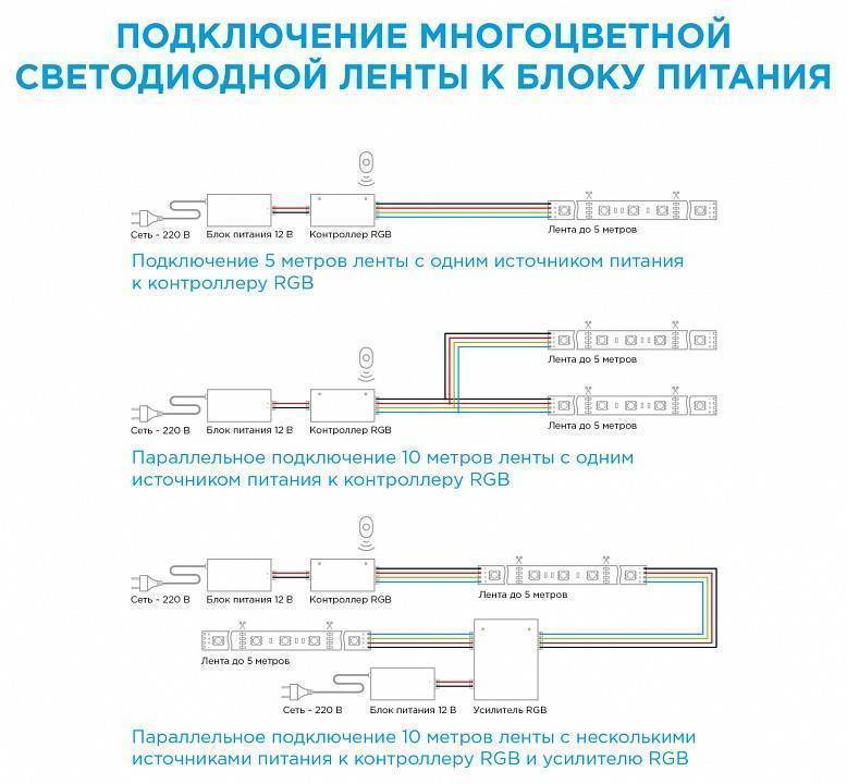 Комплект светодиодной ленты Apeyron 1.5 м 10-35