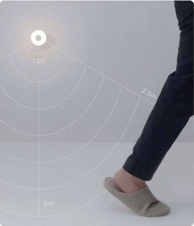 Накладной светильник Mi Motion-Activated Night Light 2 MJYD02YL X23960