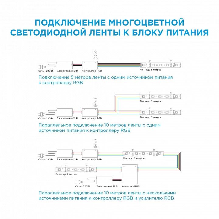 Лента светодиодная Apeyron Electrics  00-109