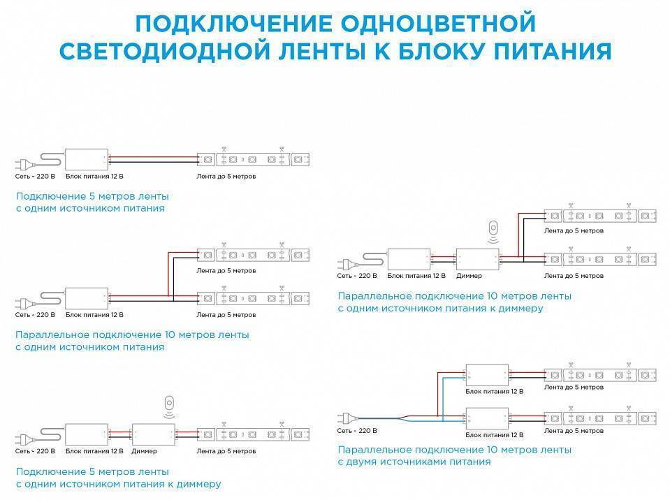 Комплект с лентой светодиодной Apeyron Electrics  10-65