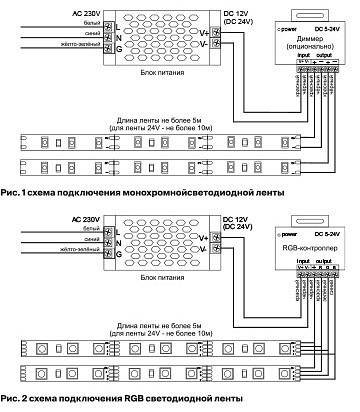 Лента светодиодная Maytoni LED Strip RGB+W 19.2 Вт/м 24 В 3000K IP20 5 м 10179