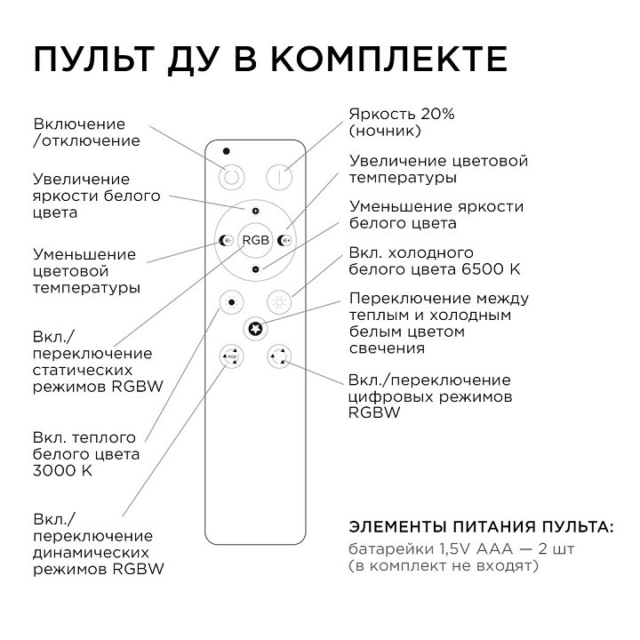 Модуль светодиодный Apeyron Electrics  02-70