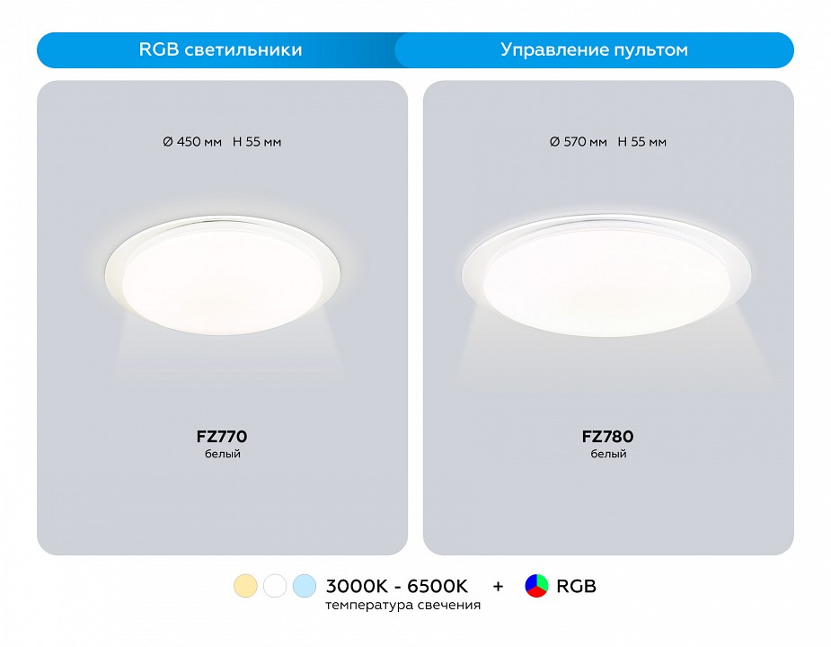 Накладной светильник Ambrella Light  FZ770
