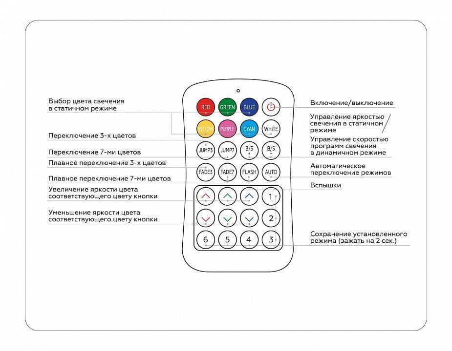 Контроллер-регулятор цвета RGB с пультом ДУ Ambrella Light GS GS11351