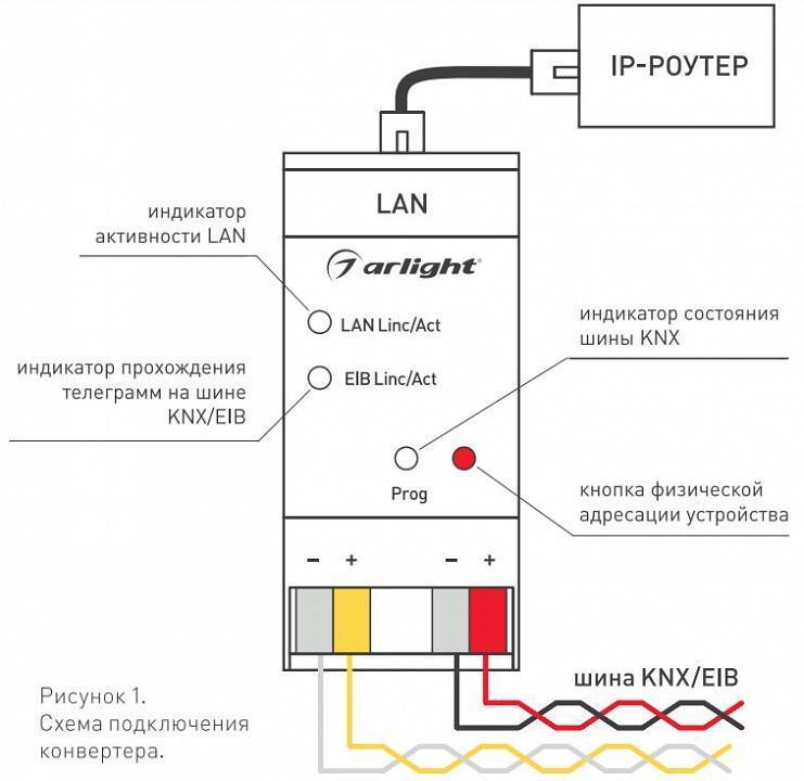 Конвертер электросигнала в радиосигнал Arlight Intelligent 025676