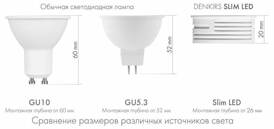 Модуль светодиодный Denkirs SLIM LED DK4000-7W