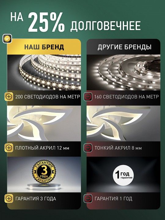 Потолочная люстра Natali Kovaltseva  LED LAMPS 81480