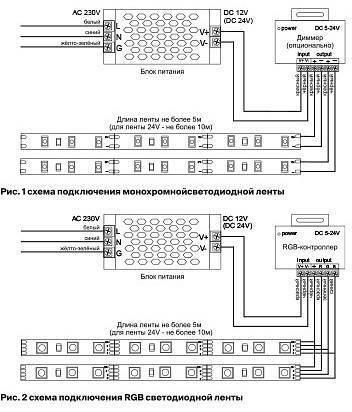 Лента светодиодная Maytoni LED Strip 9.6 Вт/м 24 В 3000 K IP20 5 м 10143