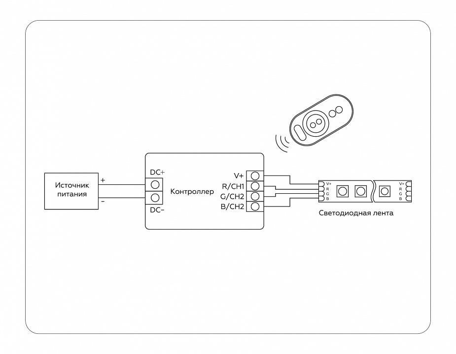 Контроллер-регулятор цвета RGB с пультом ДУ Ambrella Light GS GS11401
