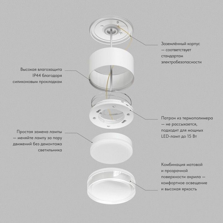 Накладной светильник Denkirs AQUA DK-DH2610-WH
