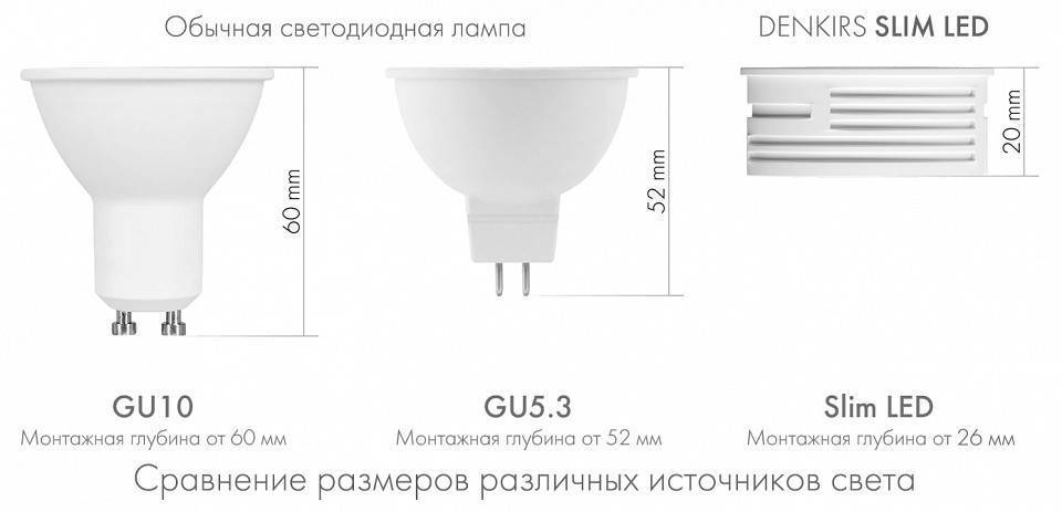 Модуль светодиодный Denkirs SLIM LED DK4000-7W-BK