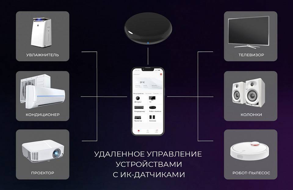Центр управления умным домом Elektrostandard  a061040