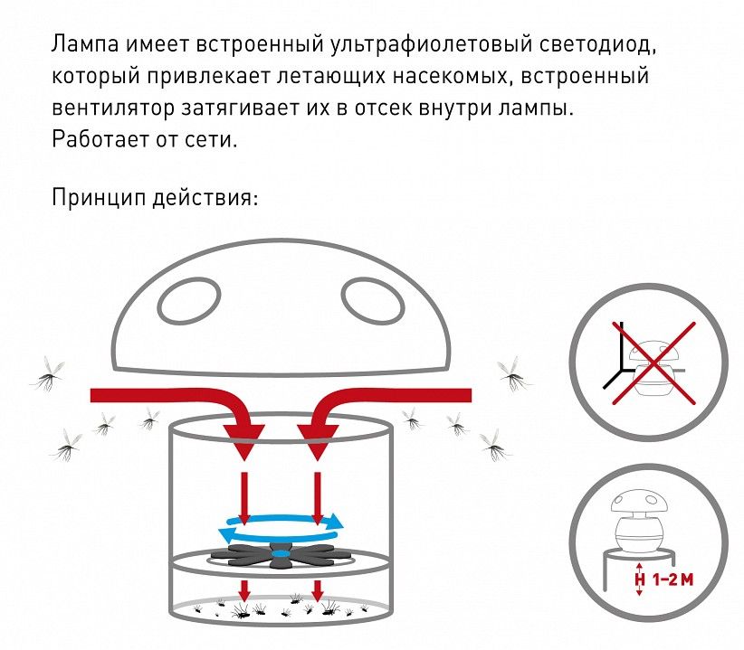 Противомоскитная лампа Эра   1.5Вт K ERAMF-04