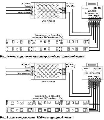 Лента светодиодная Maytoni Led strip 4.8 Вт/м 12 В 4000 К IP65 10114