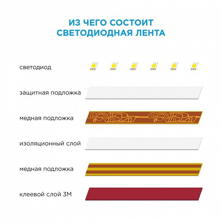 Лента светодиодная Apeyron Electrics  00-01